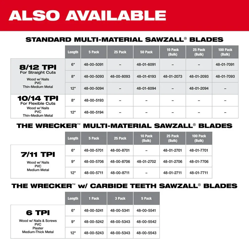 Milwaukee 48-00-5706 9" x 8TPI Super Sawzall Wrecker Blade, 5-Pack